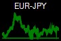EUR-JPY